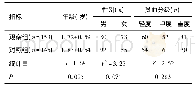 《表1 两组患儿一般资料比较》