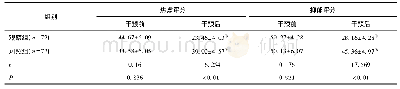 《表3 两组孕产妇干预前后焦虑、抑郁评分比较 (分)》