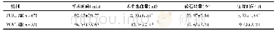 《表2 两组手术情况比较：输尿管软镜下钬激光碎石术治疗≥2 cm上尿路结石临床价值分析》