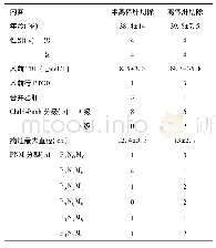 《表1 患者基本情况：自体肝移植技术治疗晚期肝泡型包虫病16例临床疗效分析》