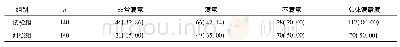 《表3 两组患者满意度比较[n (%) ]》