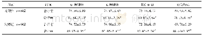 《表4 两组生存质量评分的比较 (分)》