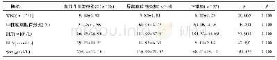 《表1 三组血常规及PLT、BUN、Scr检测结果比较》