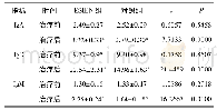 《表5 两组免疫球蛋白比较(g/L)》