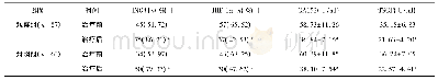 表3 两组治疗前后癌组织ING4、HIF-1α表达阳性率及血清CA153、TSGF水平比较