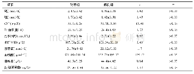 《表1 两组实验室检查资料比较》