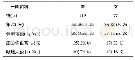 《表1 护理慢病门诊管理前患者一般情况》