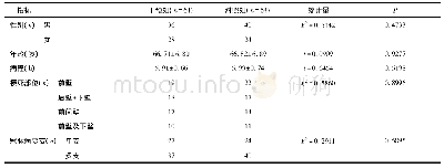 表1 两组一般资料比较：延续性心理干预对急诊经皮冠状动脉介入治疗心肌梗死患者的心理状态及血管内皮功能的影响