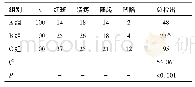表3 比较三组患者对微小病变检出情况(n)