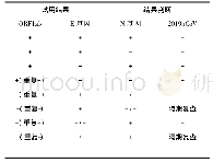 表3 三通道试剂结果判读