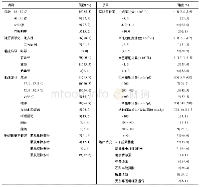 《表1 患者的一般资料、临床症状、实验室和影像学检查资料、治疗情况》