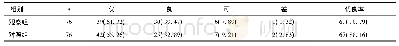 表4 两组患者手术疗效比较[n(%)]