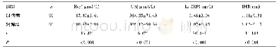 表1 LI患者与对照组各项检测结果比较