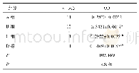 表3 大鼠三叉神经节组织P2X7受体平均光密度统计结果