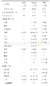 表1 24例患者临床资料