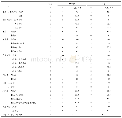 表3 影像学检查结果：新型冠状病毒肺炎治疗后转归CT影像表现