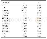《表3 医疗总费用与影响因素的相关性分析》