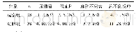 表5 两组患者不良反应比较[n(%)]