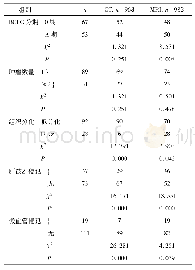 表4 不同病理分期患者的CT以及核磁共振诊断情况比较(n)