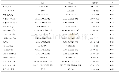 表1 两组一般资料和临床指标比较