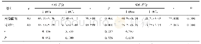 表2 两组产妇干预前后心理状态评分比较(分)