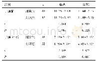 表5 两组新生儿母亲HADS得分比较(分)