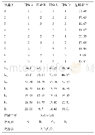 表2 正交设计实验结果：两种不同方法制备达卡巴嗪脂质体的比较研究