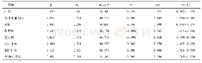 表3 脑梗死后MCI合并睡眠障碍的影响因素分析