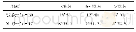 表3 两组患者自然妊娠时间比较[n(%)]