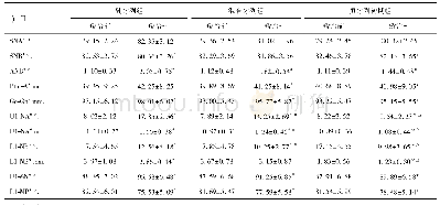 表1 三组不同治疗时机的患儿矫治前后X射线头影测量值比较