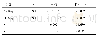 《表3 两组VAS评分比较(分)》