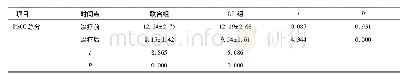 表4 两组PSQI评分比较(分)