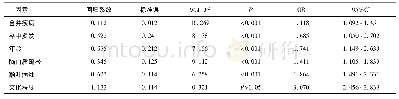 表4 脑卒中患者认知功能障碍的影响因素分析