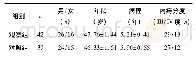 表1 两组一般资料比较[n(%)]