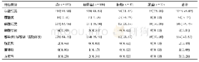 表3 结石成分与结石部位分布及检出率情况[n(%)]