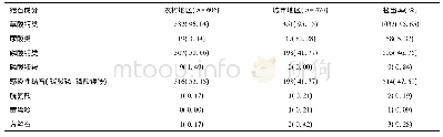 表4 不同结石成分与居住地分布情况[n(%)]