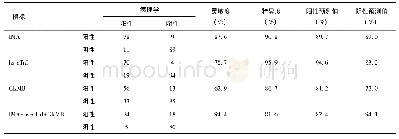 表3 hs-c Tn I、IMA和CKMB对HSP心肌损伤的诊断价值