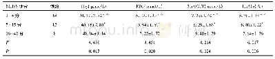 表6 不同NIHSS评分患者血清Hcy及FBG、2 h OGTT、Hb A1c水平比较