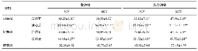 表1 三组周围神经电生理学比较(m/s)