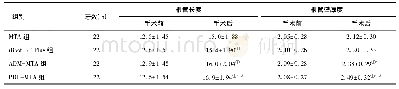 表4 外伤组根尖根管改善情况比较(mm)