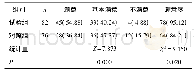 表4 两组患者满意度比较[n(%)]