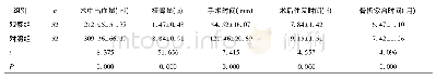 表2 两组围术期指标比较