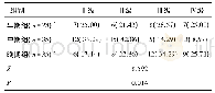 表4 三组复位质量比较[n(%)]