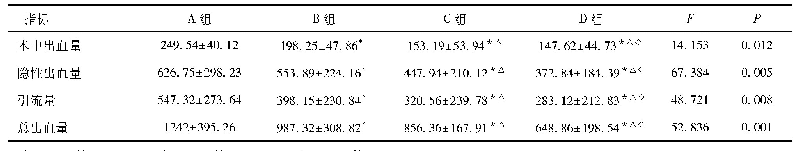 表2 各组患者失血量相关指标比较(ml)