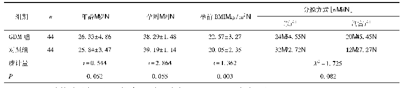 表1 两组孕妇一般资料比较