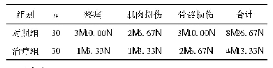 表5 两组不良反应比较[n(%)]