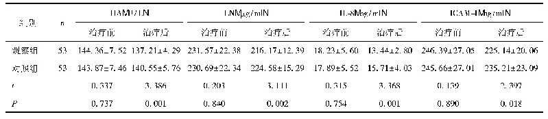 表4 两组肺纤维化指标比较