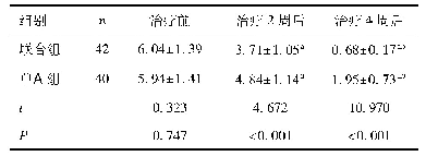 表1 两组治疗前后干眼症评分比较(分)