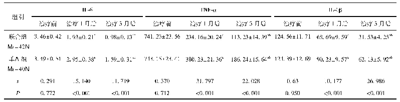 表3 两组治疗前后IL-6、IL-1β及TNF-α水平比较(ng/L)