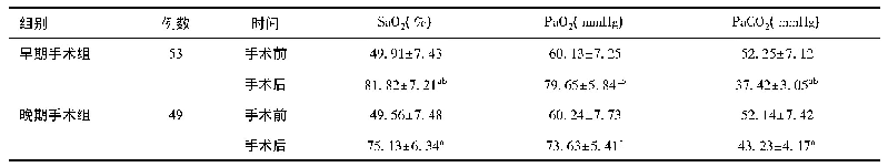 表4 两组手术前后血气分析水平比较